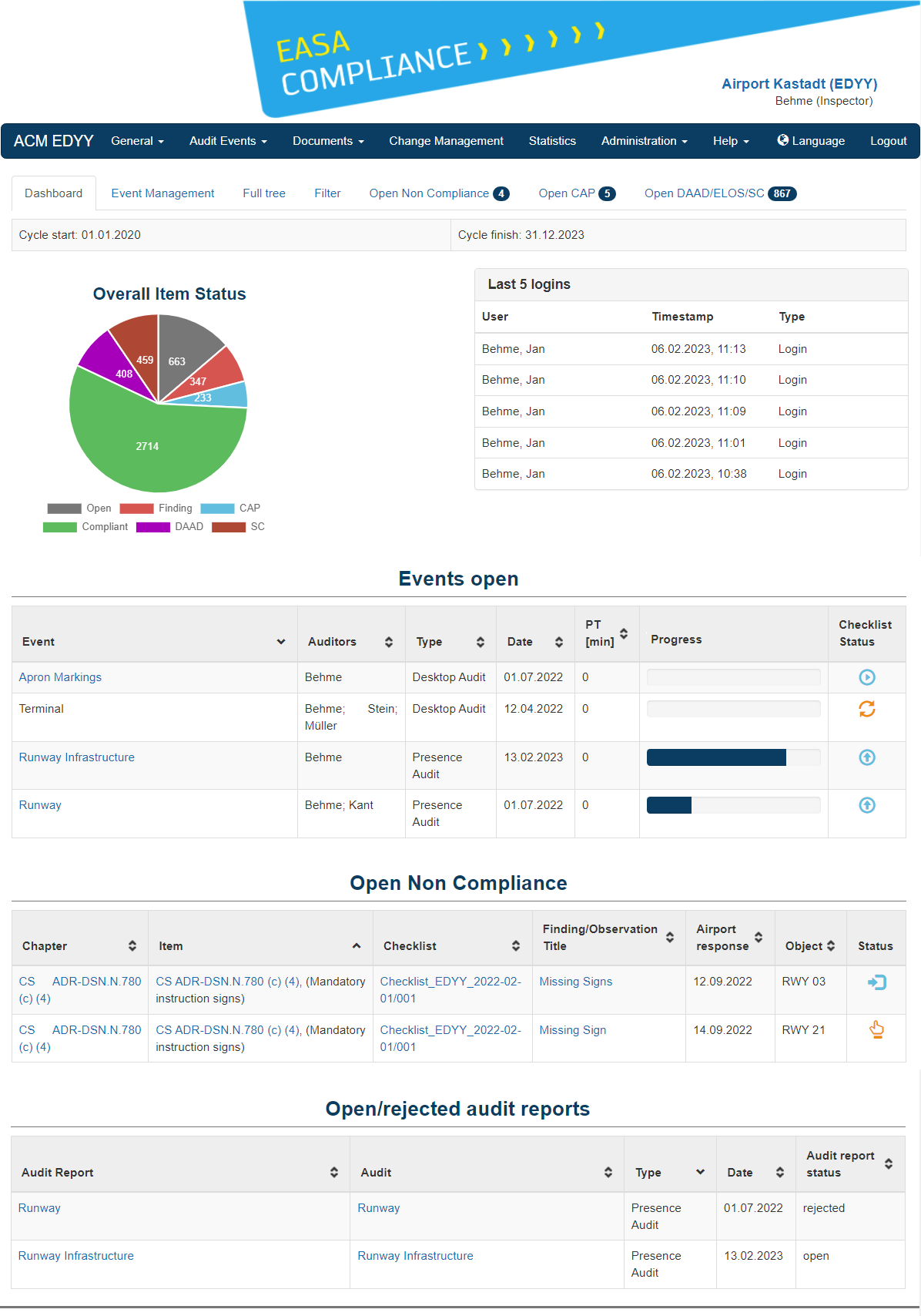 Dashboard with current situation of certification and observation