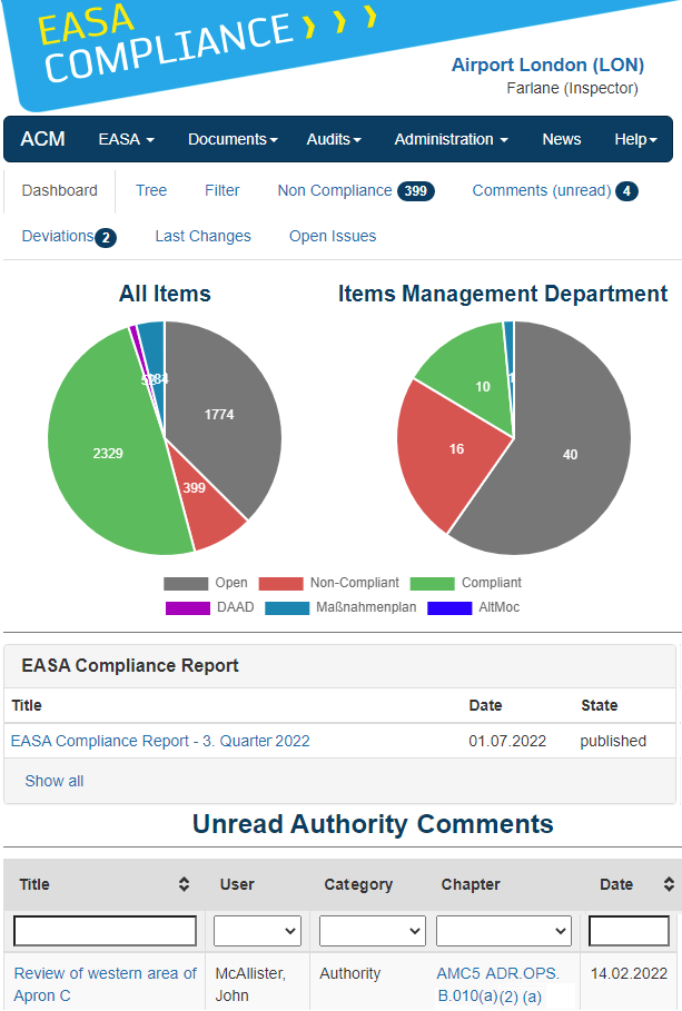dashboard of the ACM Tool