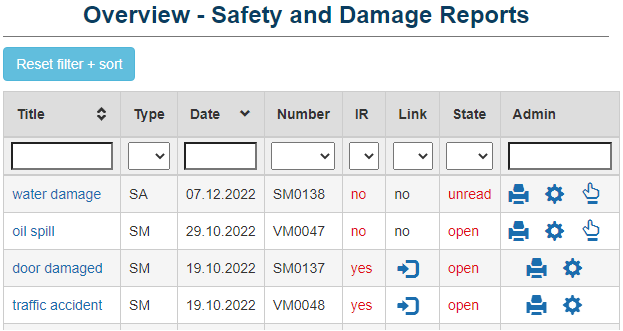 Overview of Safety and Damage Reports