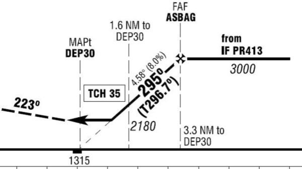 Erweiterung der Aeronautical Study für den Hubschraubersonderlandeplatz Donauwörth IFR RNAV auf EGNOS gestützte APV / LPV Anflugverfahren