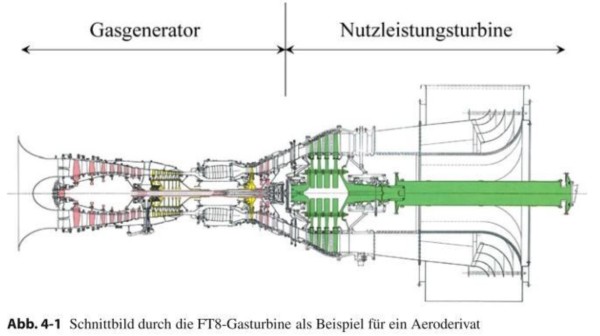 Prof. Fricke begleitet Workshop „Umbau gebrauchter Flugzeugtriebwerke zu stationären Spitzenlastanlagen“ im Auftrag von RWE