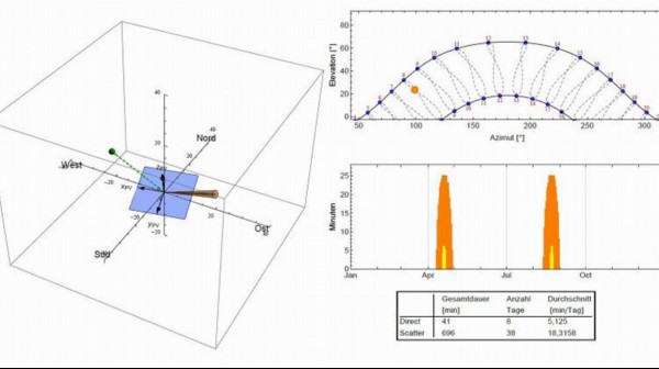 Determination of glare probabilities during approach and departure at Freiburg airport caused by photovoltaic systems