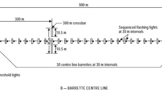 Safety assessment concerning simple approach lighting system for precision approaches at airport Münster/Osnabrück