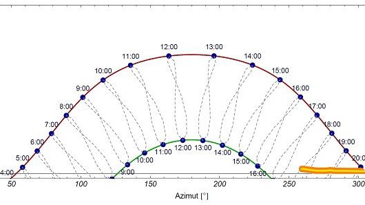 GfL delivers safety assessment concerning glare probabilities during approach and departure at Freiburg airport caused by photovoltaic systems