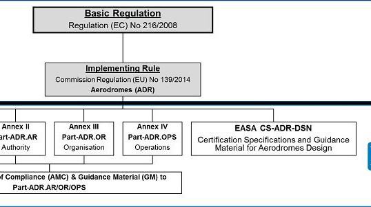 Fraport and GfL further extend cooperation to support EASA certification at Frankfurt airport