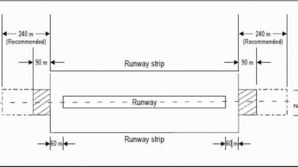 Cologne Bonn Airport (CGN) decides to extend safety assessment concerning strength of runway strips to runway end safety areas (RESA)