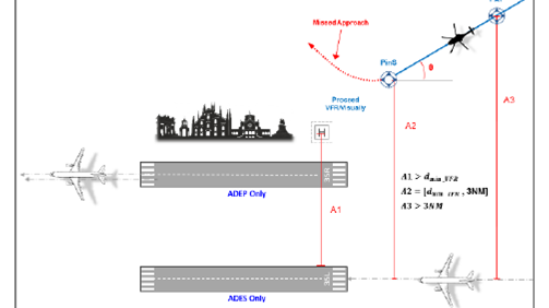 GfL supports TU Dresden in further development of EUROCONTROL CRM simulation