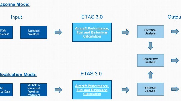 ETAS celebrates 5 years of operations at DFS / Preparing for SES RP4 deployment