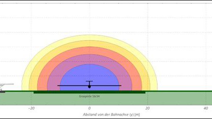 Safety assessment for simultaneous operations at Freiburg airport