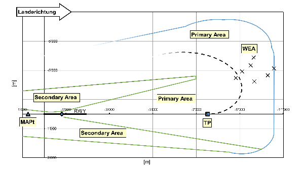 Obstacle investigation of a planned wind park near a commercial airport incl. instrument flight rules (IFR)