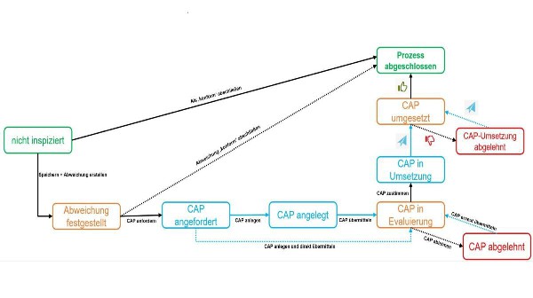 Airport Compliance Monitor (ACM) for public authorities V4.0 released